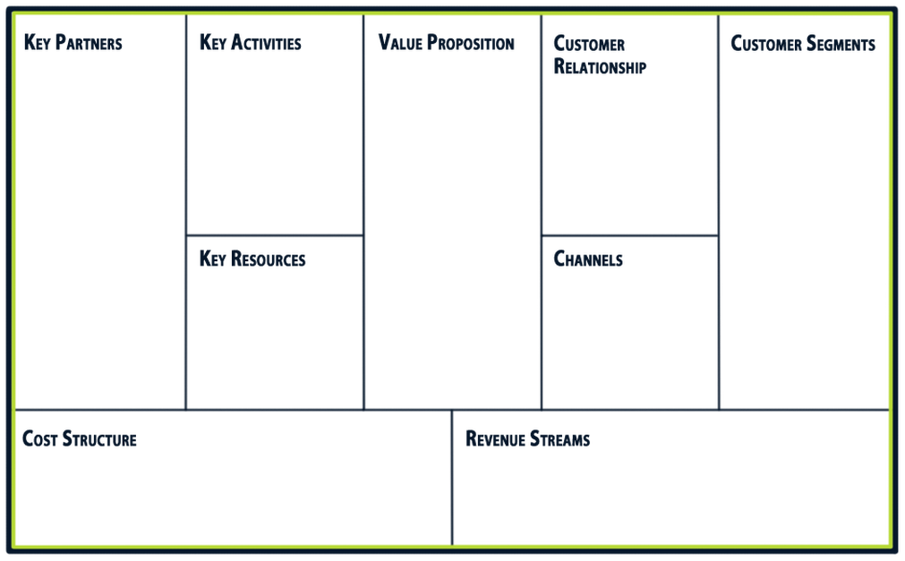 Форма бизнес модели. Бизнес-модель Остервальдера (Business model Canvas). Остервальдер бизнес модель канвас. Канва бизнес-модели (Business model Canvas). Шаблон бизнес модели.